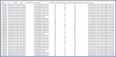 A spreadsheet-style table showing sample speeding data by date, time, vehicle, driver, speed limit, and actual speed. Each entry lists how much the limit was exceeded and includes detailed location information.